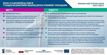 Informacja PKP Polskie Linie Kolejowe S.A. dotycząca budowy obiektów radiowych w sąsiedztwie torowisk - sieć GSMR
