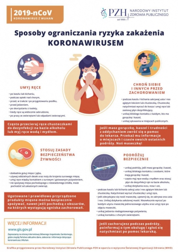 Sposoby ograniczenia ryzyka zakażenia KORONAWIRUSEM